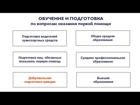 ОБУЧЕНИЕ И ПОДГОТОВКА по вопросам оказания первой помощи Подготовка водителей