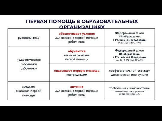 ПЕРВАЯ ПОМОЩЬ В ОБРАЗОВАТЕЛЬНЫХ ОРГАНИЗАЦИЯХ