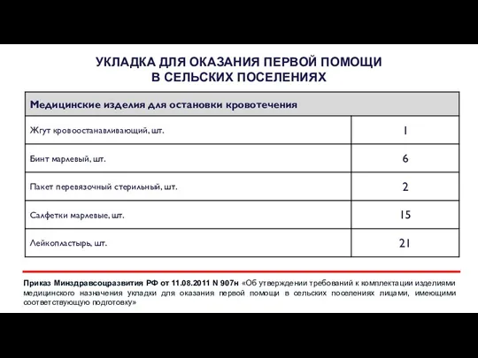 УКЛАДКА ДЛЯ ОКАЗАНИЯ ПЕРВОЙ ПОМОЩИ В СЕЛЬСКИХ ПОСЕЛЕНИЯХ Приказ Минздравсоцразвития