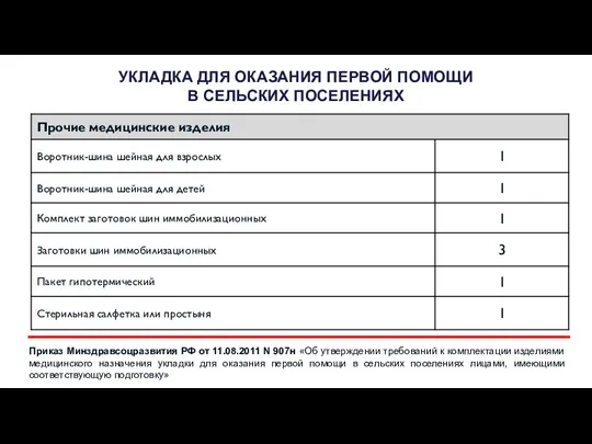 УКЛАДКА ДЛЯ ОКАЗАНИЯ ПЕРВОЙ ПОМОЩИ В СЕЛЬСКИХ ПОСЕЛЕНИЯХ Приказ Минздравсоцразвития