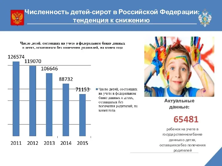 Численность детей-сирот в Российской Федерации: тенденция к снижению Актуальные данные: