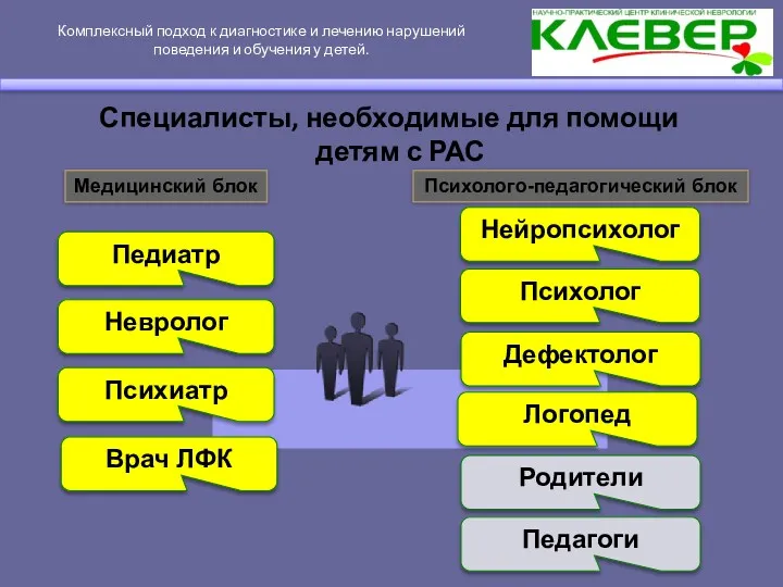 Комплексный подход к диагностике и лечению нарушений поведения и обучения