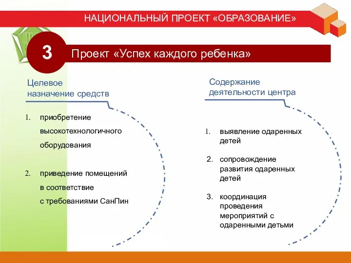 НАЦИОНАЛЬНЫЙ ПРОЕКТ «ОБРАЗОВАНИЕ» Проект «Успех каждого ребенка» приобретение высокотехнологичного оборудования