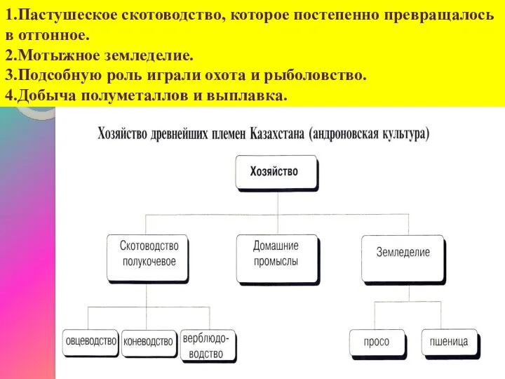 1.Пастушеское скотоводство, которое постепенно превращалось в отгонное. 2.Мотыжное земледелие. 3.Подсобную роль играли охота