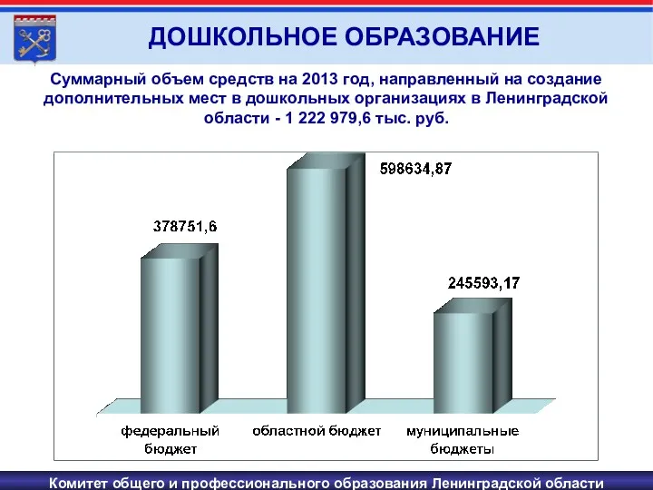 Суммарный объем средств на 2013 год, направленный на создание дополнительных