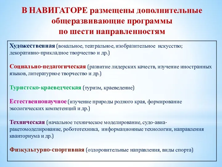 В НАВИГАТОРЕ размещены дополнительные общеразвивающие программы по шести направленностям