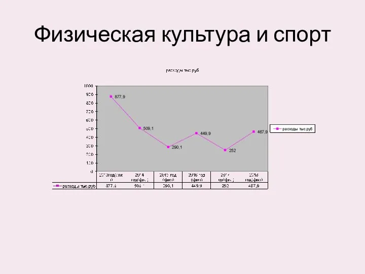 Физическая культура и спорт