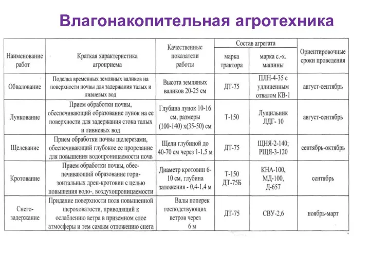 Влагонакопительная агротехника