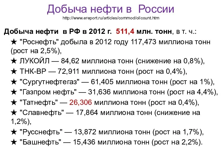 Добыча нефти в России http://www.ereport.ru/articles/commod/oilcount.htm Добыча нефти в РФ в