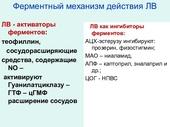 Ферментный механизм действия ЛВ ЛВ - активаторы ферментов: теофиллин, сосудорасширяющие