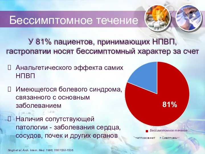 Анальгетического эффекта самих НПВП Имеющегося болевого синдрома, связанного с основным