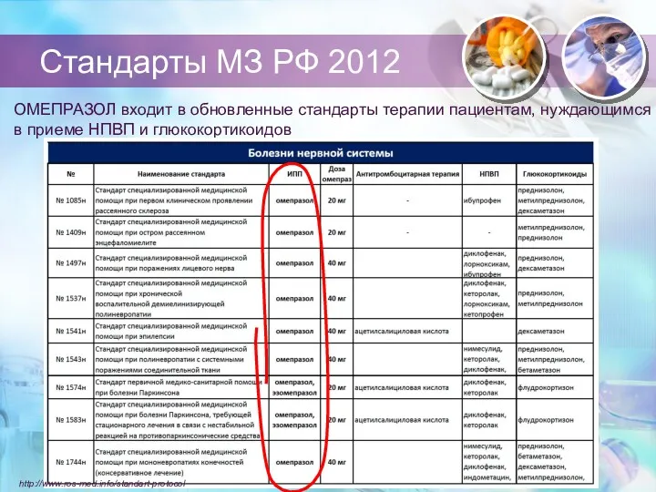 Стандарты МЗ РФ 2012 ОМЕПРАЗОЛ входит в обновленные стандарты терапии пациентам, нуждающимся в