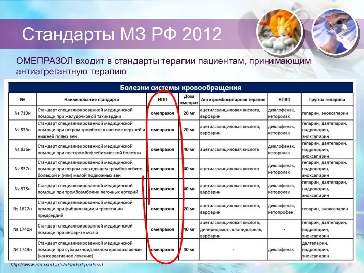 Стандарты МЗ РФ 2012 ОМЕПРАЗОЛ входит в стандарты терапии пациентам, принимающим антиагрегантную терапию http://www.ros-med.info/standart-protocol