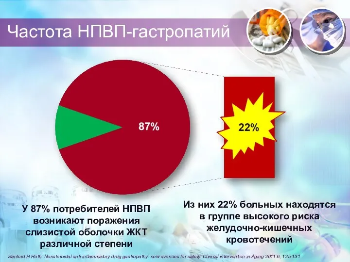 Частота НПВП-гастропатий Sanford H Roth. Nonsteroidal anti-inflammatory drug gastropathy: new avenues for safety.