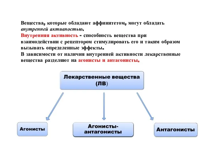 Внутренняя активность ЛВ Вещества, которые обладают аффинитетом, могут обладать внутренней