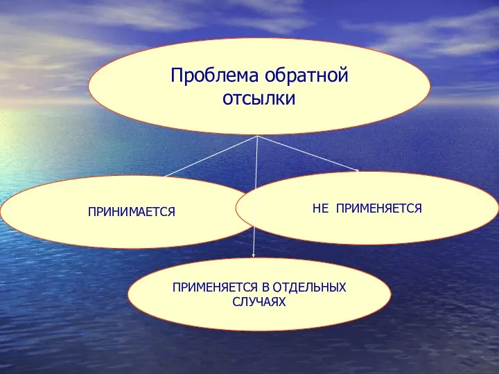 Проблема обратной отсылки ПРИНИМАЕТСЯ НЕ ПРИМЕНЯЕТСЯ ПРИМЕНЯЕТСЯ В ОТДЕЛЬНЫХ СЛУЧАЯХ