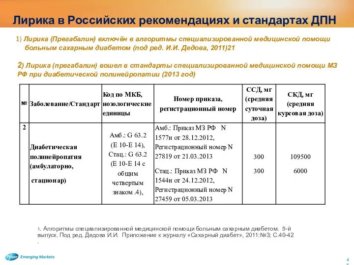 Лирика в Российских рекомендациях и стандартах ДПН 1) Лирика (Прегабалин) включён в алгоритмы