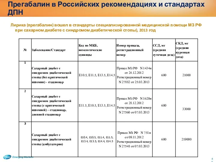 Прегабалин в Российских рекомендациях и стандартах ДПН Лирика (прегабалин) вошел в стандарты специализированной