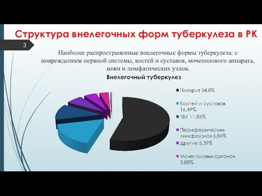 Наиболее распространенные внелегочные формы туберкулеза: с повреждением нервной системы, костей