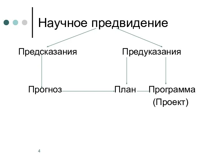 Научное предвидение Предсказания Предуказания Прогноз План Программа (Проект)