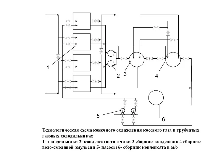 Технологическая схема конечного охлаждения косового газа в трубчатых газовых холодильниках
