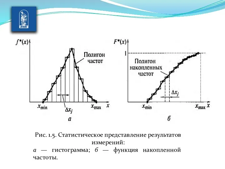 Рис. 1.5. Статистическое представление результатов измерений: а — гистограмма; б — функция накопленной частоты.