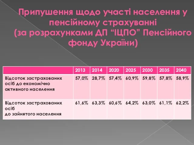 Припушення щодо участі населення у пенсійному страхуванні (за розрахунками ДП “ІЦПО” Пенсійного фонду України)