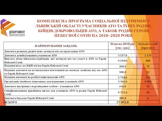 КОМПЛЕКСНА ПРОГРАМА СОЦІАЛЬНОЇ ПІДТРИМКИ У ЛЬВІВСЬКІЙ ОБЛАСТІ УЧАСНИКІВ АТО ТА