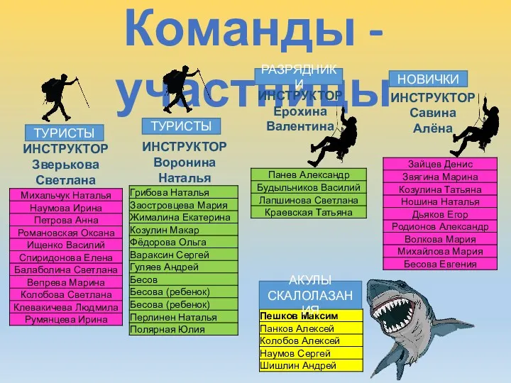 Команды - участницы ИНСТРУКТОР Зверькова Светлана ИНСТРУКТОР Воронина Наталья ИНСТРУКТОР