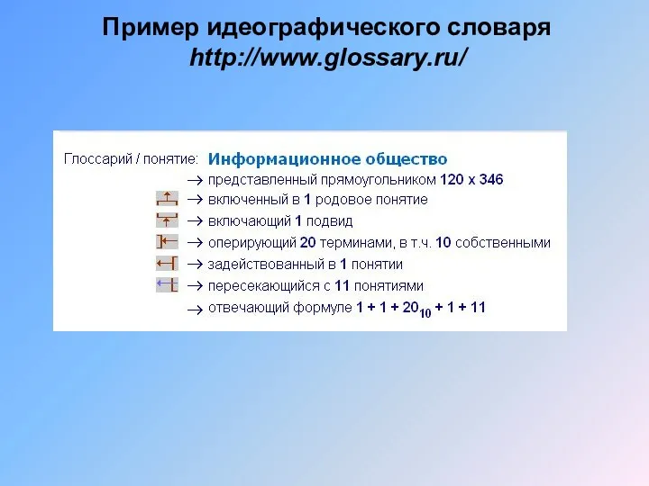 Пример идеографического словаря http://www.glossary.ru/