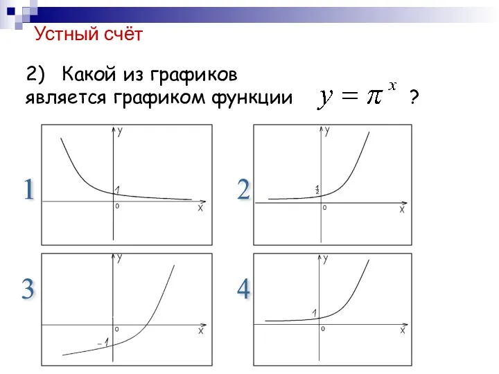 Устный счёт 2) Какой из графиков является графиком функции ? 1 2 3 4