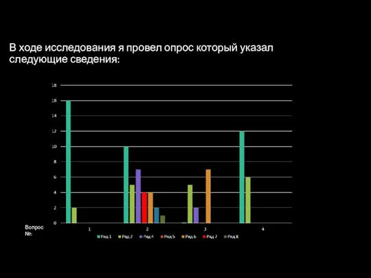 В ходе исследования я провел опрос который указал следующие сведения: Вопрос №: