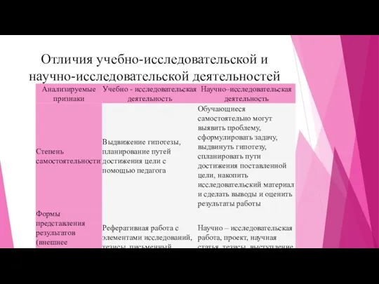 Отличия учебно-исследовательской и научно-исследовательской деятельностей