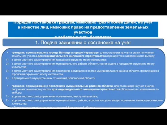 Порядок постановки граждан, имеющих трех и более детей, на учет