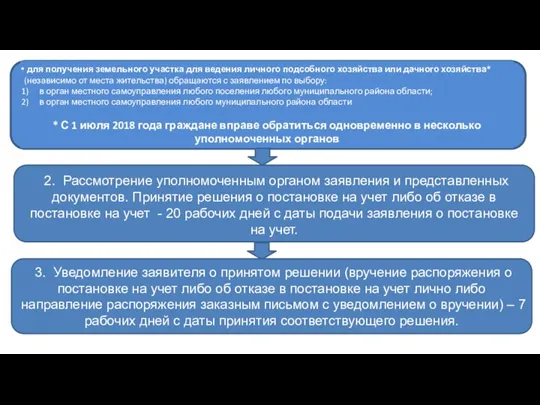 для получения земельного участка для ведения личного подсобного хозяйства или