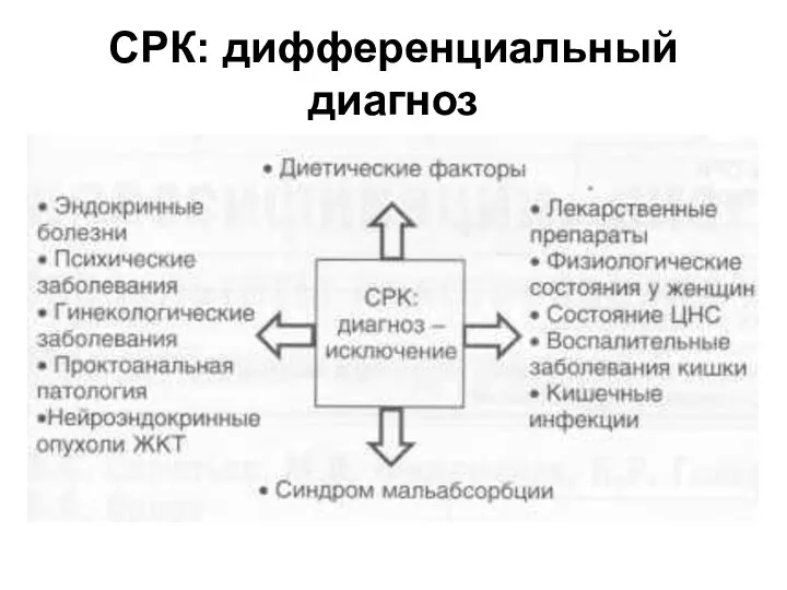 СРК: дифференциальный диагноз