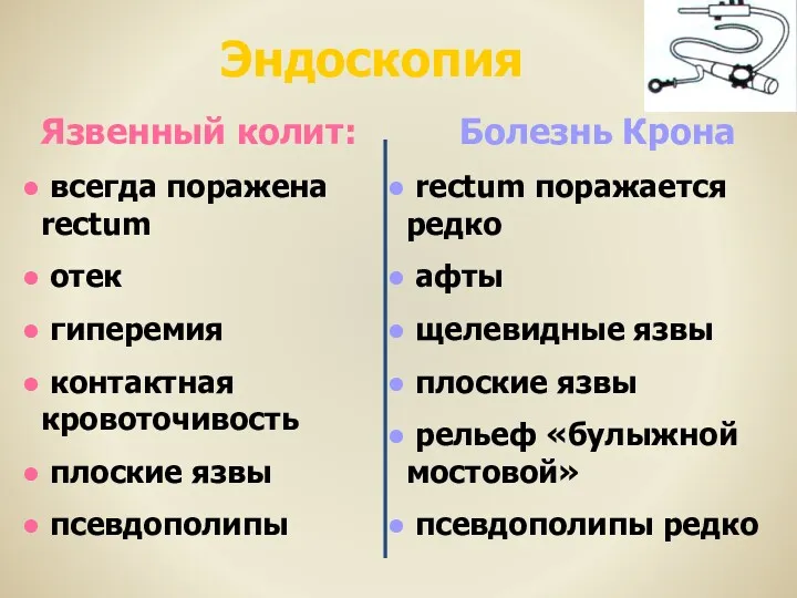 Эндоскопия Язвенный колит: всегда поражена rectum отек гиперемия контактная кровоточивость