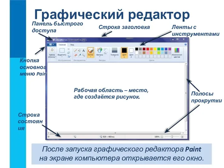 Графический редактор После запуска графического редактора Paint на экране компьютера