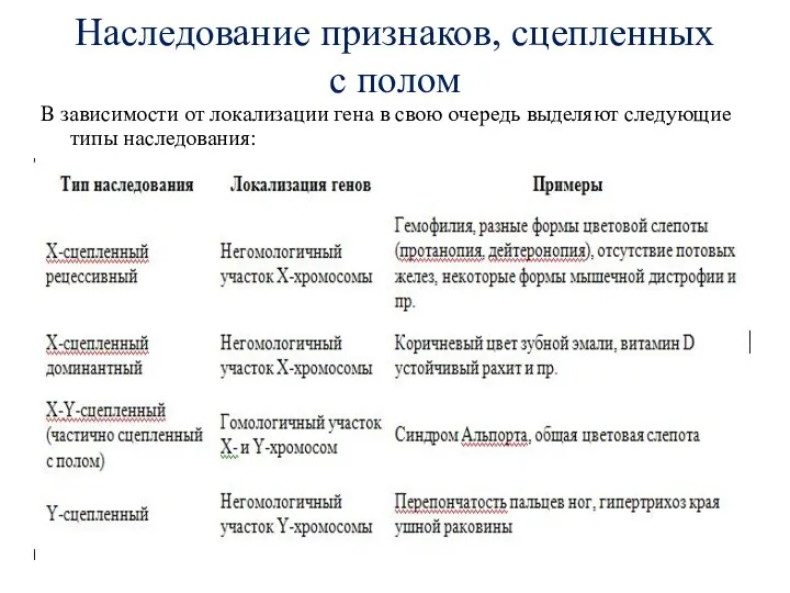 Наследование признаков, сцепленных с полом В зависимости от локализации гена