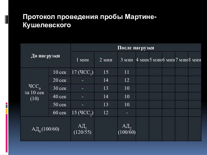 Протокол проведения пробы Мартине-Кушелевского
