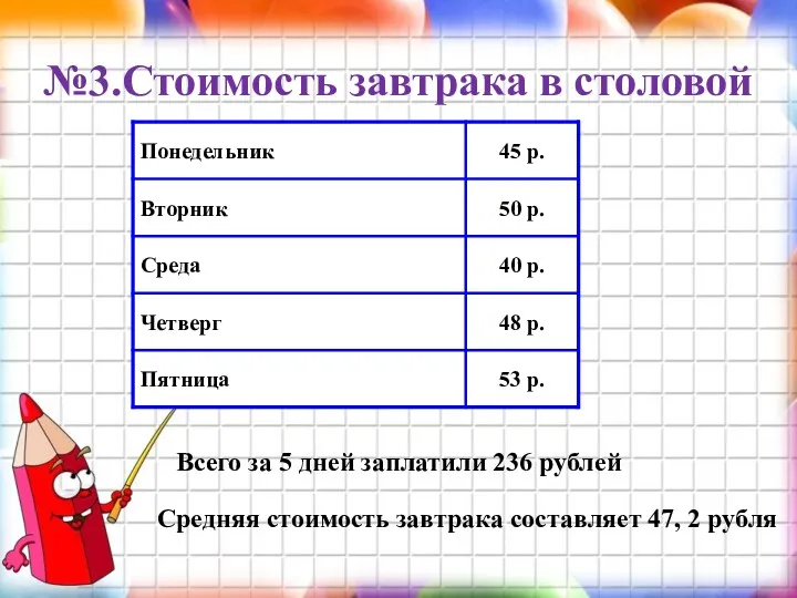 №3.Стоимость завтрака в столовой Средняя стоимость завтрака составляет 47, 2