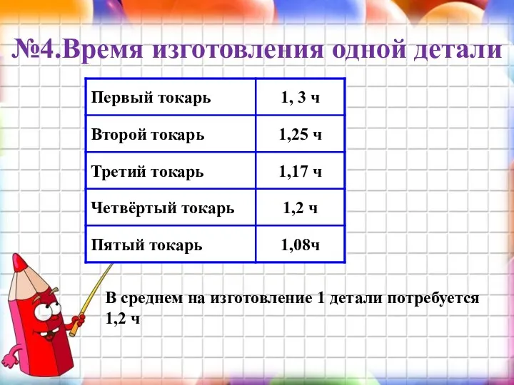 №4.Время изготовления одной детали В среднем на изготовление 1 детали потребуется 1,2 ч