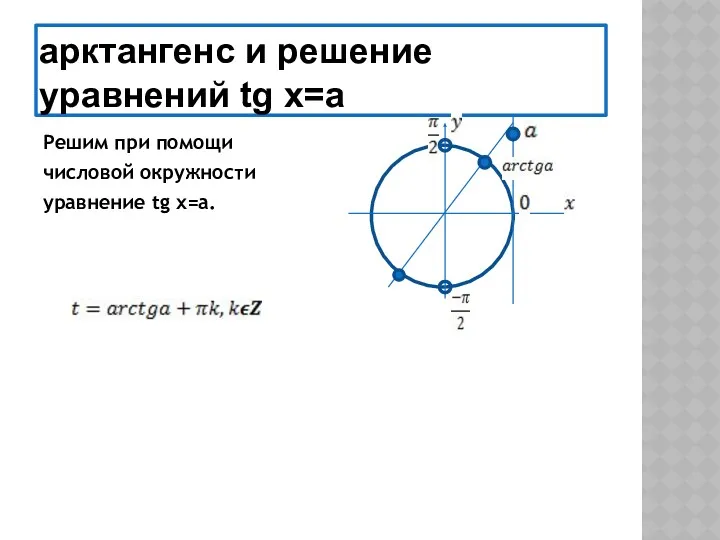 арктангенс и решение уравнений tg x=a Решим при помощи числовой окружности уравнение tg x=a.