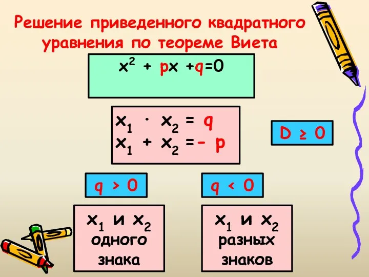 Решение приведенного квадратного уравнения по теореме Виета х2 + px