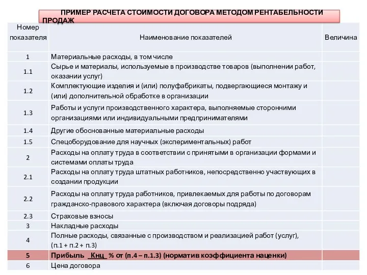 ПРИМЕР РАСЧЕТА СТОИМОСТИ ДОГОВОРА МЕТОДОМ РЕНТАБЕЛЬНОСТИ ПРОДАЖ