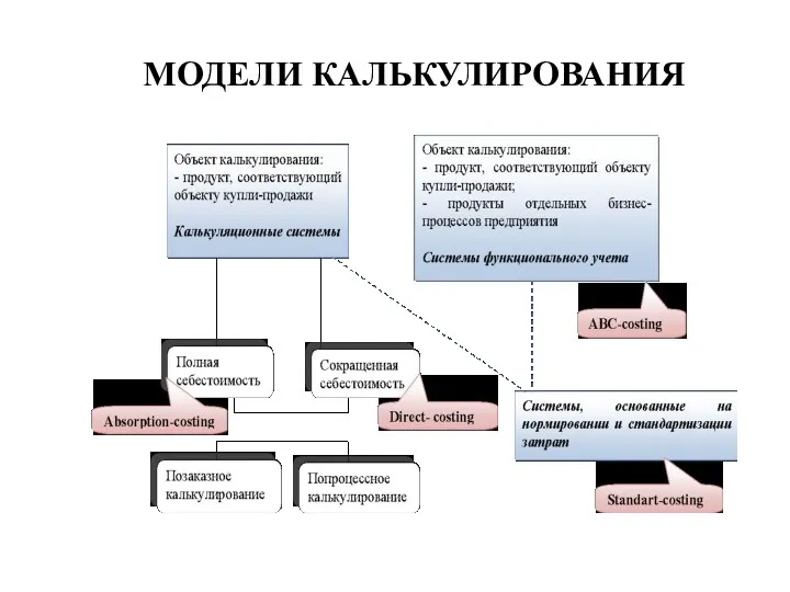 МОДЕЛИ КАЛЬКУЛИРОВАНИЯ