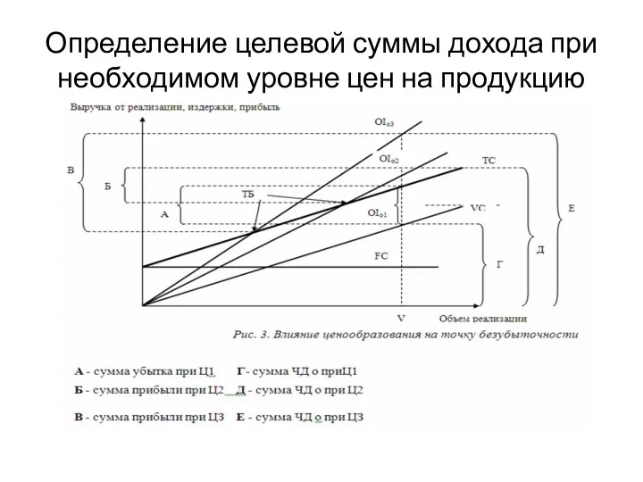 Определение целевой суммы дохода при необходимом уровне цен на продукцию