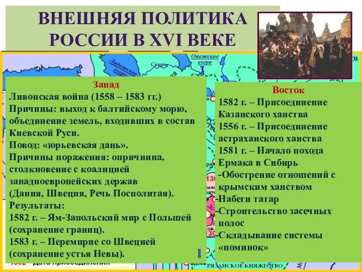 ВНЕШНЯЯ ПОЛИТИКА РОССИИ В XVI ВЕКЕ Запад Ливонская война (1558