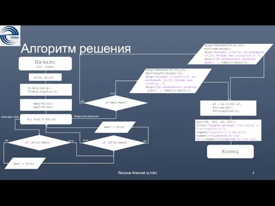 Алгоритм решения Лапухов Алексей гр.9282 Начало clc; clear; x1=9; x2=12; f1=@(x)tan(x); f2=@(x)log10(x-2); max1=f1(x1);