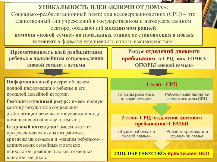 УНИКАЛЬНОСТЬ ИДЕИ «КЛЮЧИ ОТ ДОМА»: Социально-реабилитационный центр для несовершеннолетних (СРЦ)